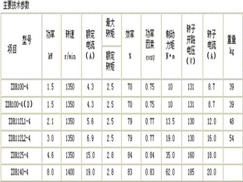 江阴南宫NG28电动葫芦南京特种电机参数