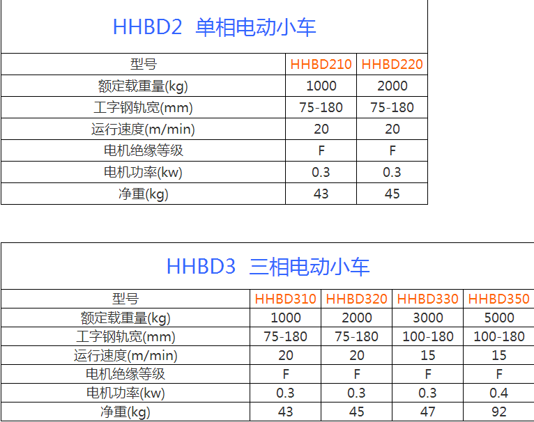 江阴南宫NG28电动葫芦参数